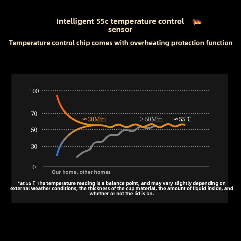 Intelligent constant temperature cup mat heater